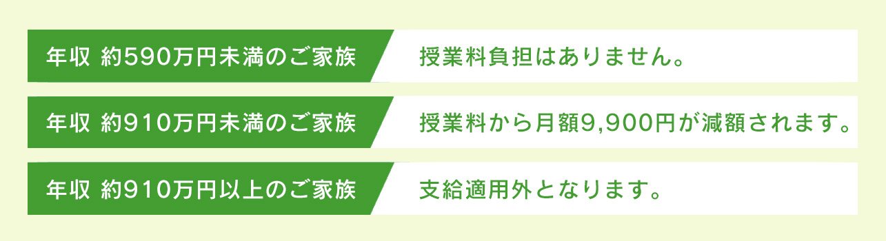 世帯年収により支給額が異なります